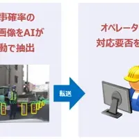 AIでガス管パトロール