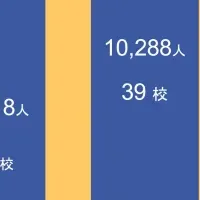 インドの人材と共に