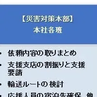 鹿島のBCP訓練