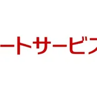 習慣化プラットフォーム