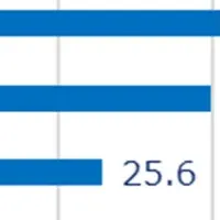 働く女性とSNS調査