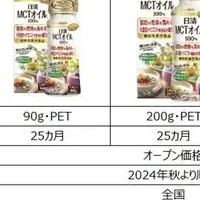 日清MCTオイルの新機能