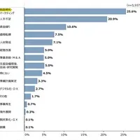 販路開拓を学ぶ