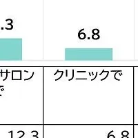 女性のVIO脱毛事情