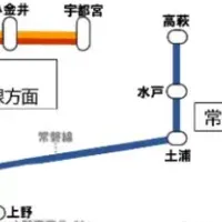 新グリーン車導入