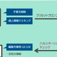 VextResume+の登場