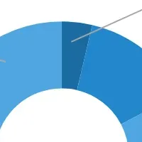 睡眠時間と質の調査