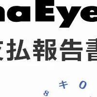 DynaEyeの進化