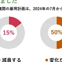 安定した日本の雇用市場