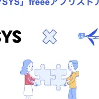 NALYSYSとfreeeの連携