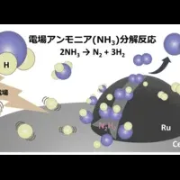 低温水素製造