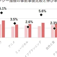 感動体験プログラム