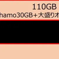 「ahamo」データ増量！