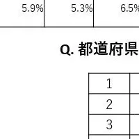 電気代と節約