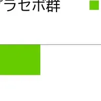 ボタンボウフウの新機能