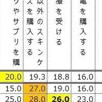 秋冬スキンケア特集