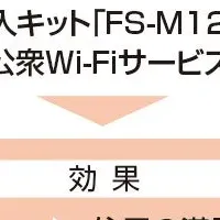 公衆Wi-Fiの整備