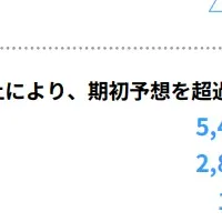 ツクルバの決算発表