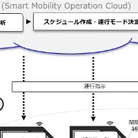 フィリピンのスマートシティ