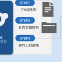 NECの新ヘルプデスクサービス