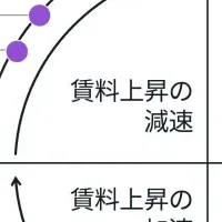 オフィス市場の最新動向