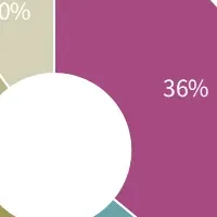 製造業Webデザイン調査