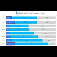 カーボンニュートラル調査