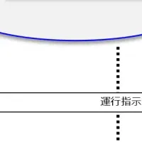 フィリピンでスマートモビリティ運行開始