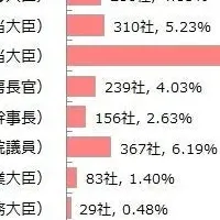 次期総裁候補の印象