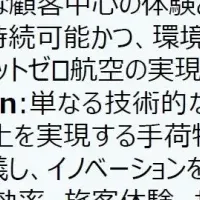 成田空港の革新プログラム