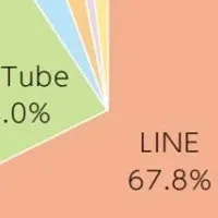 シニアのスマホ利用