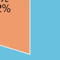 20代の企業選びの変化