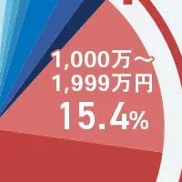 老後の貯蓄調査