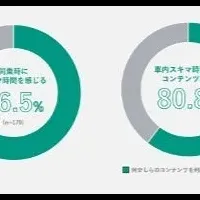 車室空間の新活用法