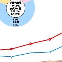 「マーケット2024」発表