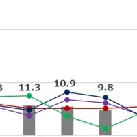 Z世代と進学先選択