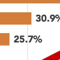 シニア投資実態調査