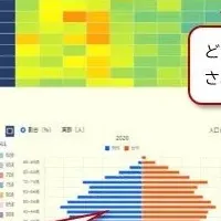 地方自治体の人口推計