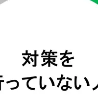 令和の住宅防犯