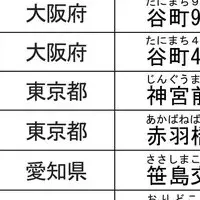 交通事故多発交差点