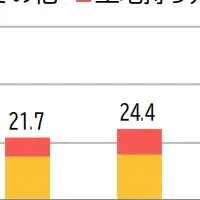 農地のミカタ