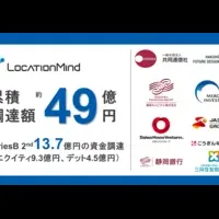 LocationMind資金調達