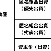 不動産投資の新潮流