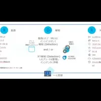 前橋赤十字病院のセキュリティ強化