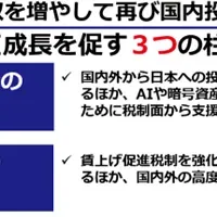 新経済連盟の税制提言