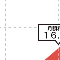 価格改定のお知らせ