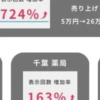 全額返金システム