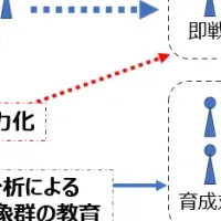 外国人ドライバーの新提携