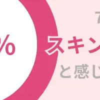 スキンケアのストレス解消