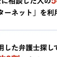 弁護士選びのポイント